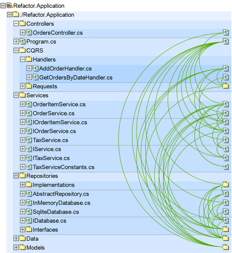 Sonargraph Dependency graph initial state