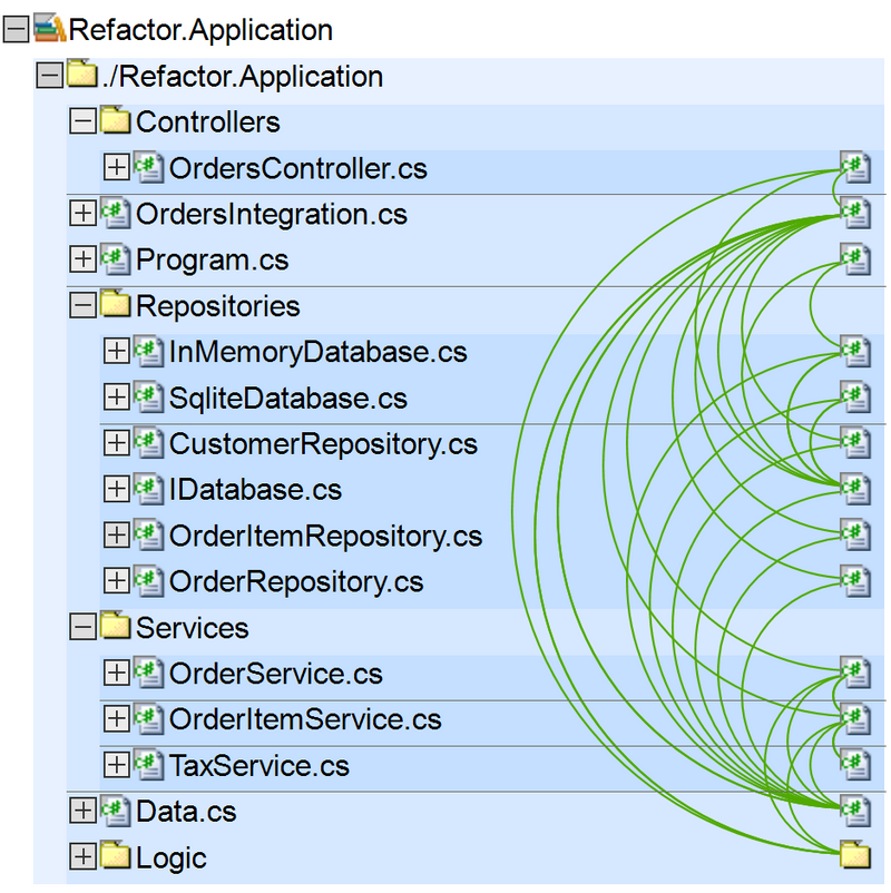 Sonargraph Dependency graph pure functions